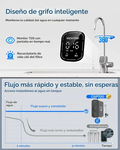 Vista 4 de Waterdrop G5P700 - Filtro de agua por ósmosis inversa, Certificado NSF/ANSI 58 y 372, Sistema de ósmosis inversa de flujo rápido de 700 GPD, Sistema