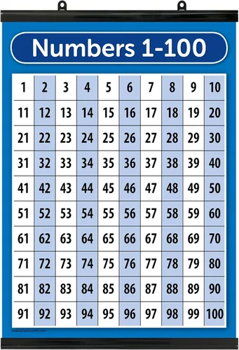 Vista 5 de Póster del Plan de Estudios Palace Números 1-100 - LAMINADO - Doble Cara (18" x 24")