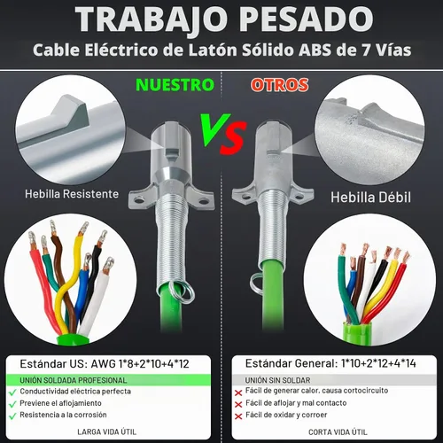 Vista 3 de Kit de manguera de línea de aire de 15 pies, kit de manguera de aire 3 en 1 ABS y línea aérea de alimentación para remolque de tractor, enchufe de 7