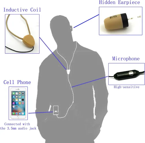 Vista 2 de Auricular espía mini oculto Auricular inalámbrico con micrófono Receptor de comunicación oculto Compatible con iPhone y Android Radio MP3