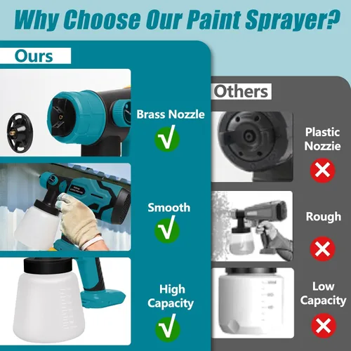 Vista 4 de Pulverizador de pintura para batería Makita de 18 V, pulverizadores de pintura HVLP inalámbricos para interior y exterior del hogar, rociador