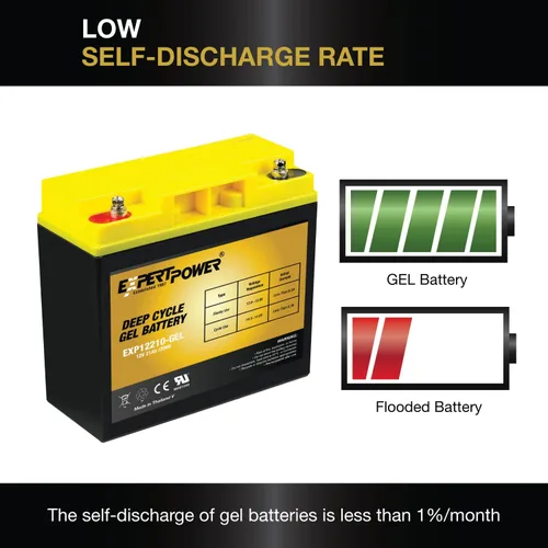 Vista 6 de ExpertPower Kit de energía solar de 100 W y 12 V Panel rígido mono de 100 vatios + batería de gel de 12 V 21 Ah + controlador de carga solar de 20