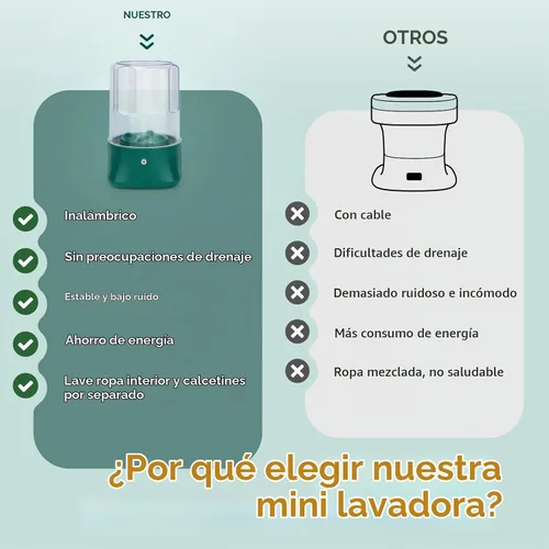 Vista 4 de Mini Lavadora Portátil - Lavadora Pequeña de 1L Recargable por USB con 2 Modos de Limpieza Profunda para Ropa Interior, Calcetines y Ropa de Bebé
