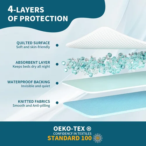 Vista 7 de Almohadillas de cama para incontinencia, lavables, de 4 capas, a prueba de fugas, para personas mayores, 34 x 36 pulgadas MILDPLUS Leakproof