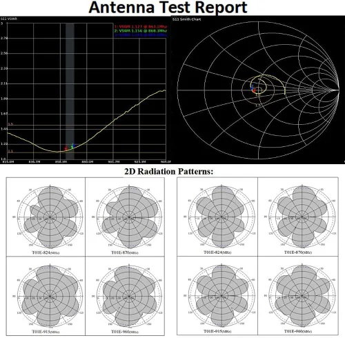 Vista 4 de Antena LoRa de 915mhz/antenas meshtastic para dispositivos meshtastic Módulo LORA32, antenas para minero de punto de acceso HNT de helio LoraWan