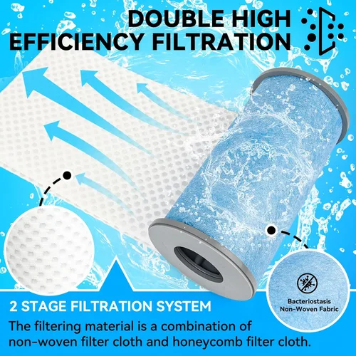 Vista 5 de Paquete de 3 filtros reutilizables tipo A o C, filtro de piscina sobre el suelo, solo cartucho de repuesto adecuado para filtro de piscina
