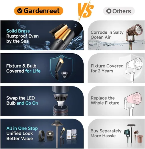 Vista 7 de Gardenreet Focos de paisaje de bajo voltaje - Lámpara de techo superior de latón 12V LED para exteriores, luces puntuales cableadas IP65