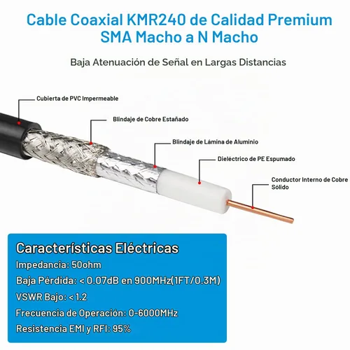 Vista 3 de MOOKEERF 2 piezas de cable N macho a SMA macho 1 pie, cable SMA a N de 50 ohmios de baja pérdida ultra KMR240 coaxial para enrutador WiFi, receptor