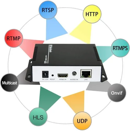 Vista 2 de Codificador de vídeo HDMI H.265/H.264 para transmisión en vivo en Facebook YouTube Ustream Wowza Streaming Platforms.Support