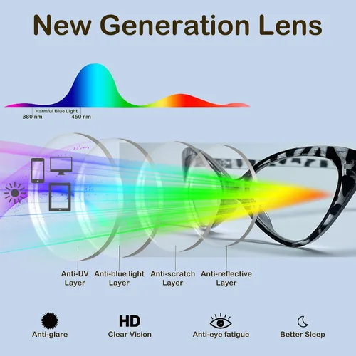 Vista 5 de Reading Glasses for Women - Cat Eye Blue Light Blocking Readers for Women - Flexible Spring Hinge - Anti Glare UV
