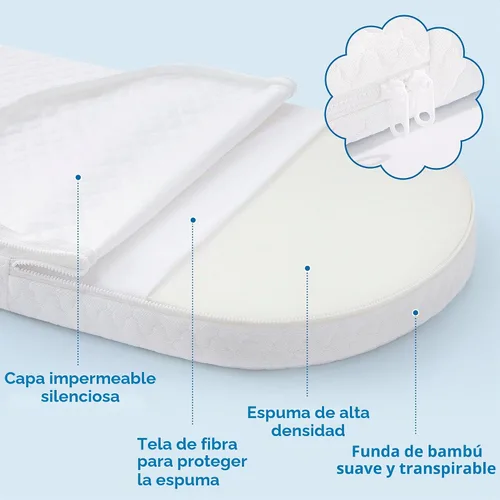 Vista 3 de Pro Goleem Protector de colchón para cuna de bebé, 32 x 16 pulgadas, funda Blanco nube
