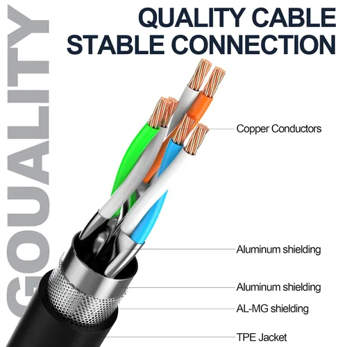 Vista 5 de Cable Ethernet Cat8 de 3 pies Redondo S/FTP para exteriores e interiores, resistente de alta velocidad, cable de red LAN Cat8, 40Gbps 2000Mhz