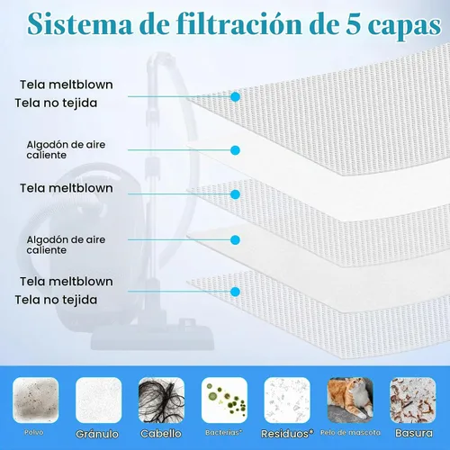 Vista 5 de Paquete de 16 bolsas 3D Airclean GN para aspiradora Miele Classic C1 Complete C1