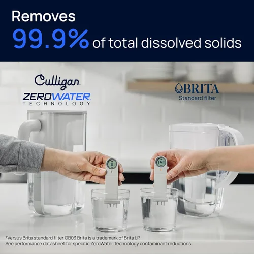 Vista 4 de Culligan Paquete de 2 filtros de repuesto con tecnología ZeroWater, filtro de agua avanzado de 5 etapas, certificado IAPMO para reducir el plomo