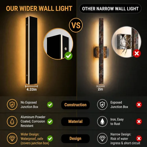 Vista 5 de Lámpara de Pared Moderna para Exteriores de 31 Pulgadas, Regulable 3000K-6000K, Aplique de Pared Lineal para Exteriores Impermeable IP65, Luces LED