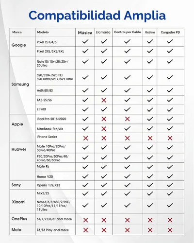 Vista 7 de LERTOSEN Adaptador USB C a 3.5mm para Auriculares y Cargador, 2 en 1 USB C a Conector de Audio Auxiliar con Cable de Carga Rápida PD para iPhone 17