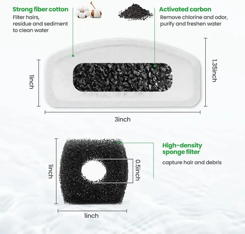 Vista 3 de Paquete de 12 filtros de repuesto para fuente automática D60 de 100 oz/3 L, filtros de fuente de carbono para gatos, dispensador de agua