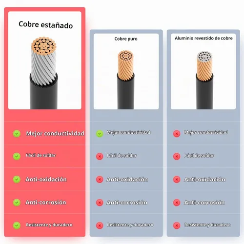Vista 5 de ELFCULB Cable de carga solar a XT60i de 10AWG Cable de extensión de panel solar para estación de energía portátil River 600 Paquete de batería