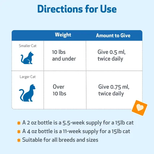 Vista 5 de Pet Wellbeing Garganta dorada para gatos – Apoyo respiratorio para gatos, tos ocasional y ronquera con gordolobo y olmo resbaladizo – Certificado