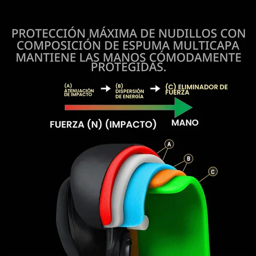 Vista 6 de Hayabusa Guantes de boxeo Marvel Hero Elite deadpool