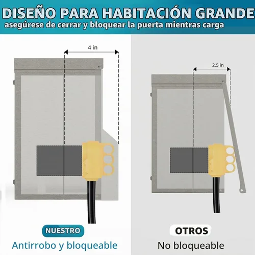 Vista 2 de Panel de Salida de Energía Temporal - con Caja de Salida de Energía RV de 30 Amperios, Salida GFCI de 20 Amperios, Panel Eléctrico RV Precableado