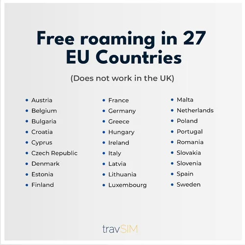 Vista 5 de travSIM Tarjeta SIM Europa Datos móviles de 10 GB a velocidades 4G/5G Roaming gratuito en Reino Unido, Suiza y más de 30 países de la UE Plan