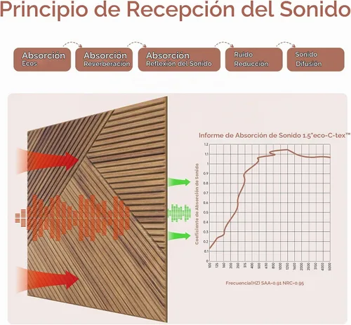 Vista 3 de TO-TH Paneles de pared acústicos autoadhesivos para amortiguar el ruido