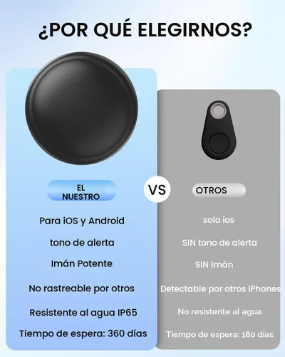 Vista 3 de Dispositivo Rastreador GPS para Automóviles y Vehículos: Mini Rastreadores Magnéticos Ocultos sin Suscripción para Rastrear Niños, Ancianos