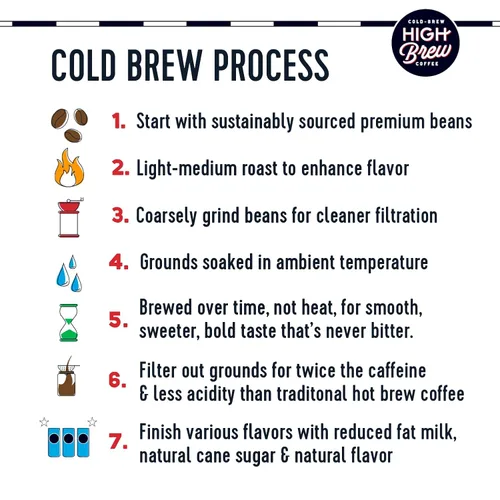 Vista 4 de High Brew Coffee, Nitro Black, Café Cold Brew, Sin Azúcar, Sin Lácteos, 10 Fl Oz, Listo para Beber (Paquete de 12)