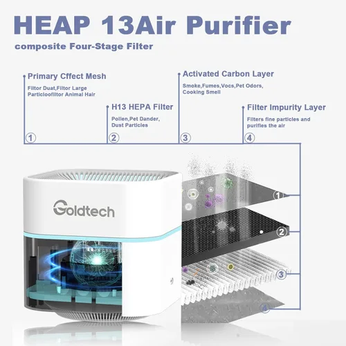 Vista 2 de Purificador de aire y humidificador combinado para dormitorio de hasta 200 pies cuadrados, purificadores de aire de escritorio H13 con filtro HEPA