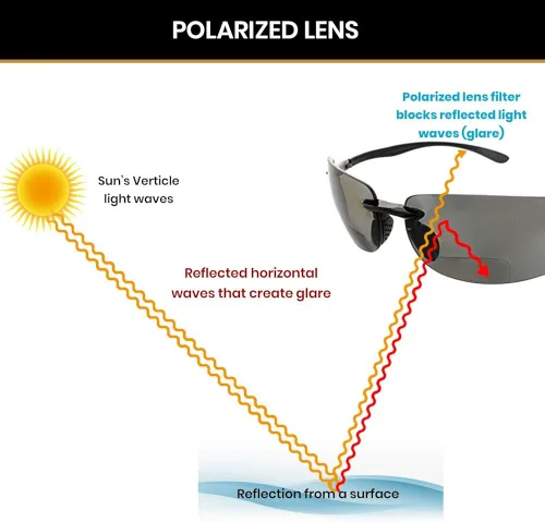Vista 2 de Maui Isla VidaAnteojos de sol bifocales Rimless Wrap Lectores de Sol ligero TR90marco para hombres y mujeresdisponible en lentes polarizados o
