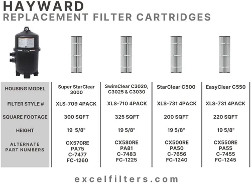 Vista 4 de Excel XLS-731 - Filtro de repuesto para Hayward EasyClear C550. También sustituye a Hayward CX550RE, Unicel C-7455, Filbur FC-1245, Pleatco PA55
