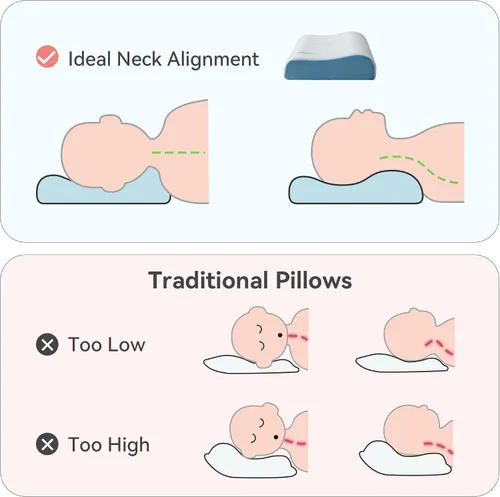 Vista 5 de Hcore Almohada de espuma viscoelástica para dormir, viajes pequeños, ajustable, transpirable y suave, certificado CertiPUR-US, 12 x 20 pulgadas