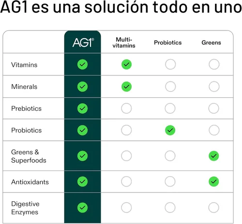 Vista 5 de AG1 Greens - Suplemento en polvo Mejora la salud intestinal Multivitamínico, probiótico, sin gluten, vegano y apto para keto 75 vitaminas