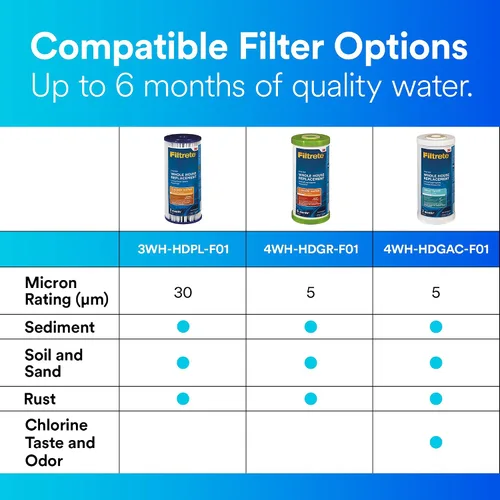 Vista 7 de Filtrete Filtro de agua para toda la casa de carbón activado granulado de gran capacidad 4WH-HDGAC-F01. para uso con sistema 3WH-HD-S01