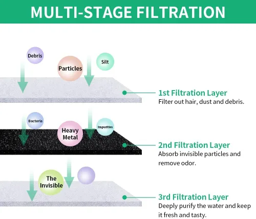 Vista 2 de Kastty Paquete de 8 filtros de repuesto y filtros de bomba para fuente de agua para gatos que funcionan con pilas, hechos de carbón activado