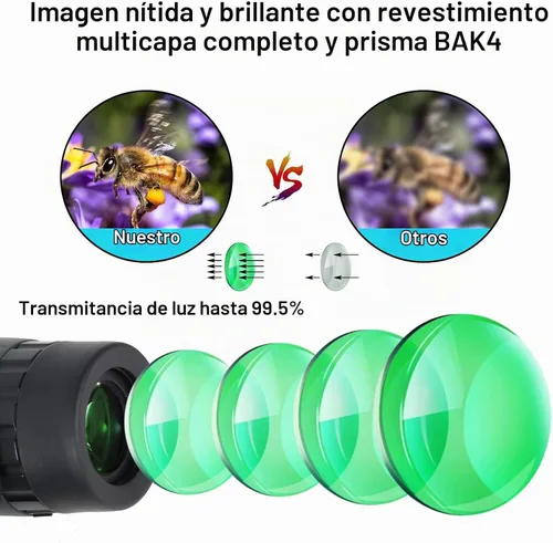 Vista 5 de Prismáticos ultra gran angular de 15.8° de 5x25 para deportes – Gran campo de visión, 829 pies/1000 yardas – Binoculares compactos para deportes