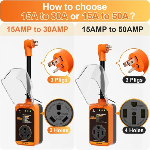 Vista 7 de Marsflex Protector de sobretensiones para RV, analizador de circuito de 15 amperios a 50 amperios, protección contra sobretensiones de 8000 julios