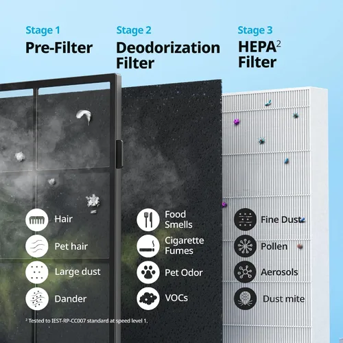 Vista 6 de Purificadores de aire COWAY para el hogar hasta 1,748 pies², filtro True HEPA para humo, alergias, caspa de mascotas, olor, monitor de calidad
