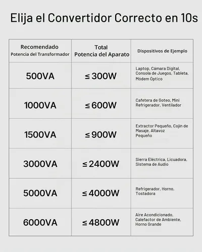 Vista 5 de VEVOR Transformador convertidor de voltaje, 500 VA, transformador de potencia elevador/abajo de servicio pesado, convertir de 110 V a 220 V y 220 V