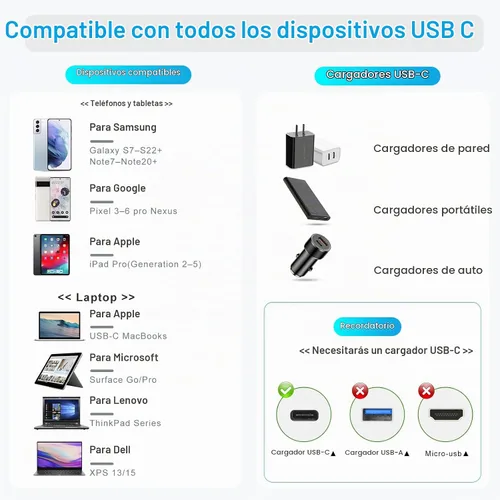 Vista 7 de Rixmie Cable corto USB-C a USB-C de 5 pulgadas, 100 W PD, 20 Gbps, 4K 60 Hz