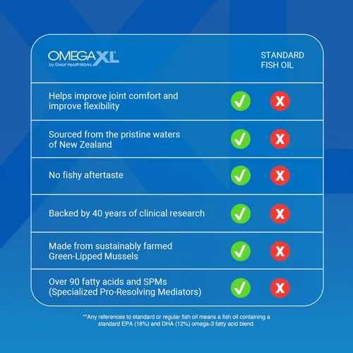 Vista 6 de OmegaXL Suplemento de apoyo articular, apoyo muscular natural (60 cápsulas blandas) y suplemento de vitamina C VitaminXL para apoyo antioxidante