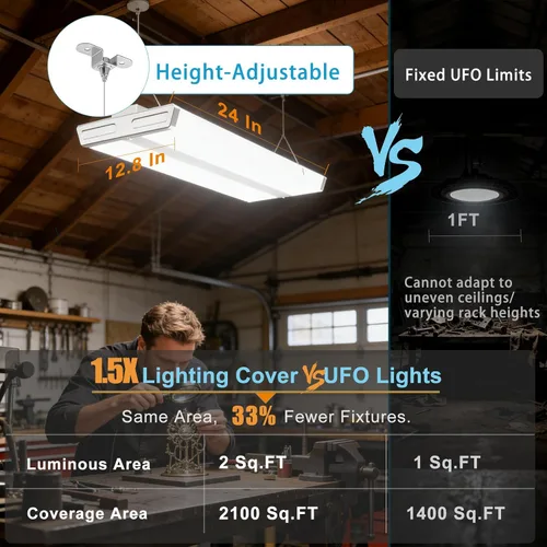 Vista 5 de Lightdot Paquete de 8 luces LED de 2 pies, 200 W, 28000 lm, para tienda