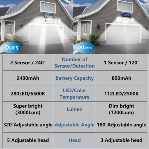 Vista 8 de Luces solares para exteriores con sensor dual, 6500K 3800LM 240° sensor de movimiento dual luces para exteriores, luz de pared de inundación
