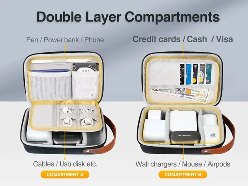 Vista 2 de Luxtude Tech - Funda organizadora de viaje, organizador de electrónica portátil, funda rígida con cremallera para cables de carga, cargadores