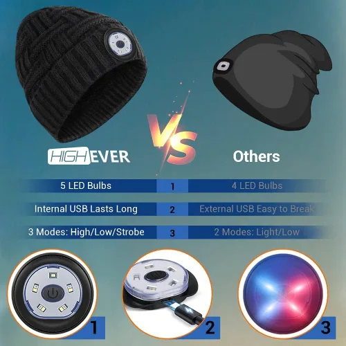 Vista 6 de HIGHEVER LED Beanie Hat with Light: Christmas Stocking Stuffers for Men Adult for Teen Boys Men Dad Winter Gifts