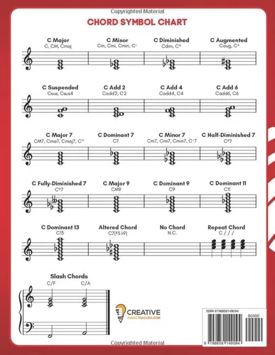 Vista 2 de Easy Piano Lead Sheets and Chord Charts Level 1 50 Christmas Songs