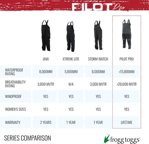 Vista 7 de FROGG TOGGS Pilot Pro - Babero para hombre