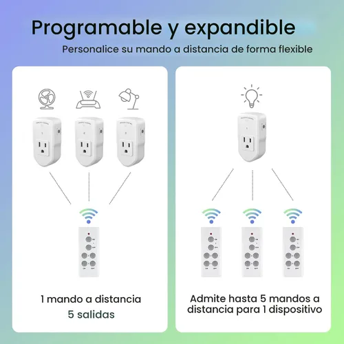 Vista 4 de BN-LINK Interruptor eléctrico de tomacorriente inalámbrico de control remoto para luces, ventiladores, luces navideñas, pequeños electrodomésticos