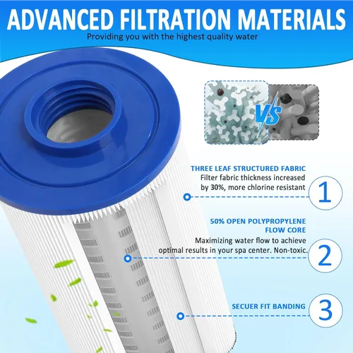 Vista 3 de Ketofa 4CH-949 Filtro de spa compatible con Pleatco PWW50L - Filtro de spa Filbur FC-0172 FC0172 SD-01143 Waterway 817-4050 Rising Dragon 50